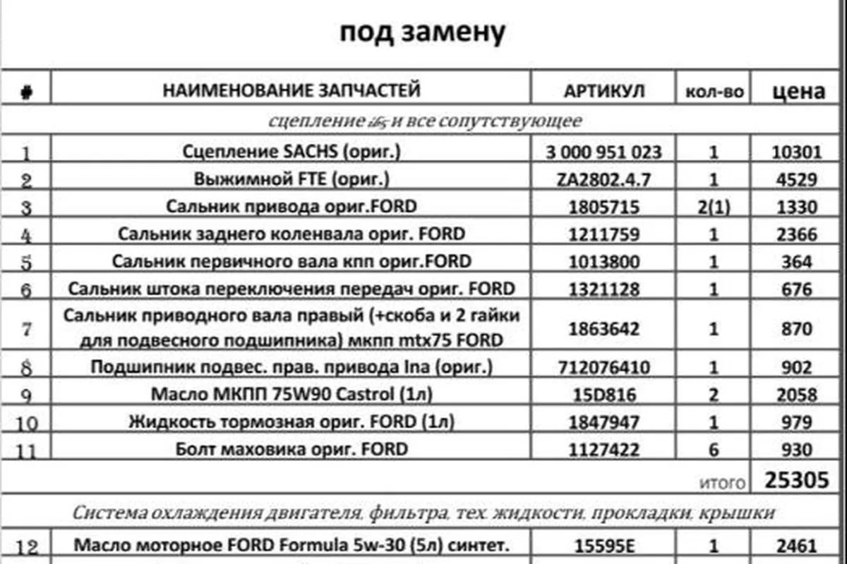 Список запчастей с ценами на замену сцепления iB5 1.8