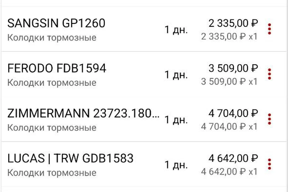 Корзина с ценами на тормозные колодки для Форд Фокус