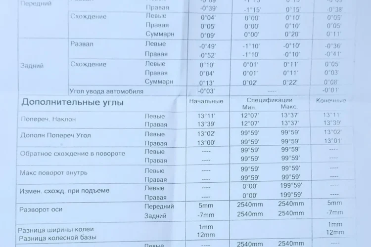 Отчёт о регулировке углов установки колёс Jaecoo J8