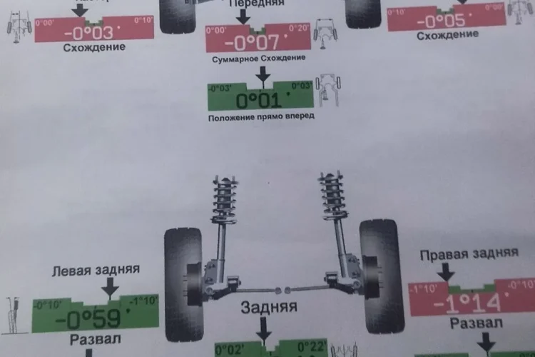 Распечатка развального стенда Jaecoo J8 по четырём колёсам