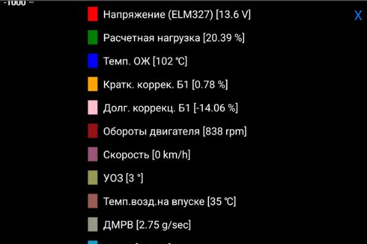 Параметры ELM327 на Ладе Гранте: температура охлаждающей жидкости 102 °C