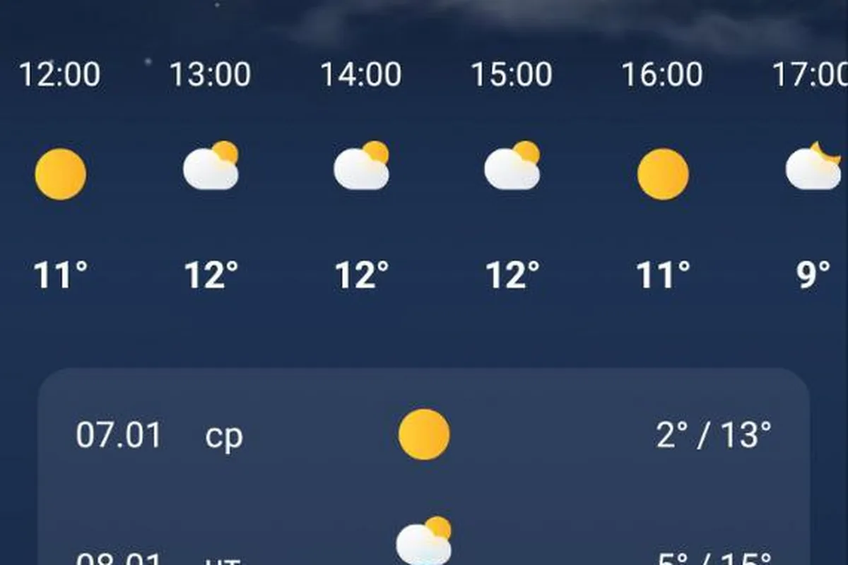 Прогноз погоды в Краснодаре в январе: плюс 11–15 днём