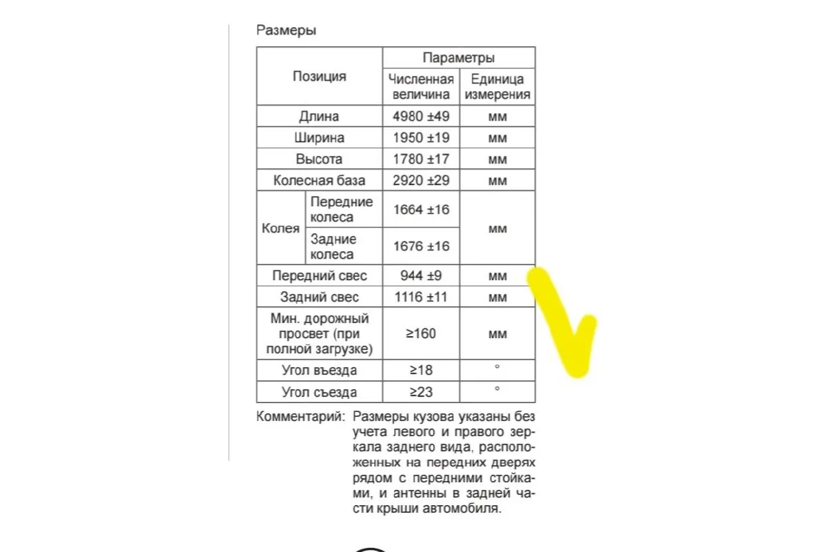 Таблица габаритов GAC GS8 из документации