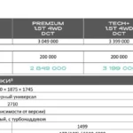Комплектации Haval H3: Elite, Premium и Tech+ — что в каждой и сколько они стоили в 2024–2026