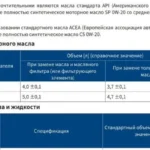 Муфта, раздатка и редуктор Haval H3: три узла, три масла, три разных интервала