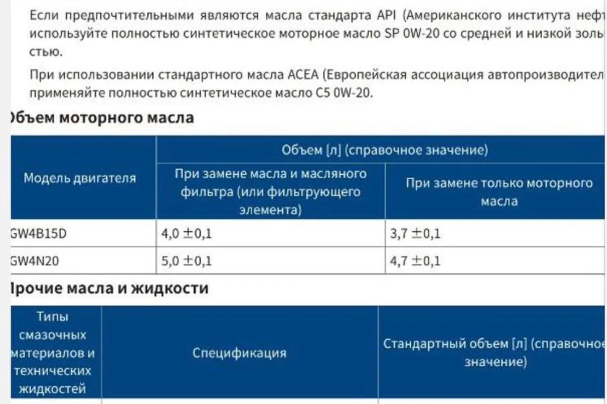 Таблица объёмов технических жидкостей Haval H3
