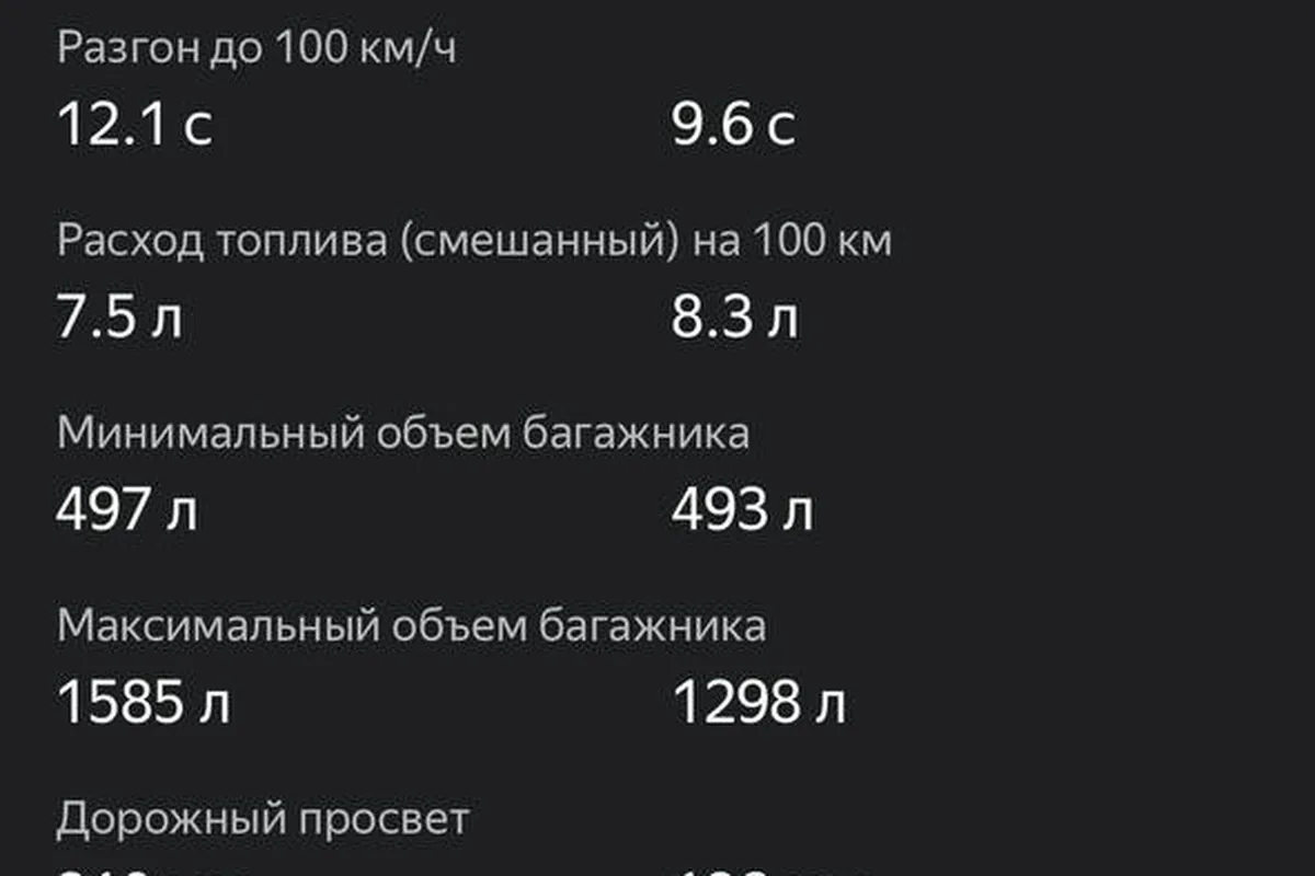 Haval H3 рядом с конкурентом