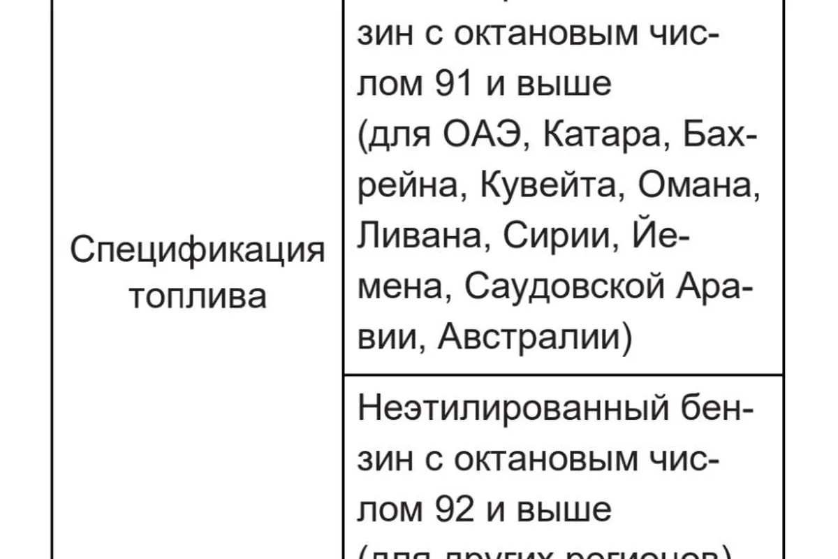 Страница руководства Haval H6 со спецификацией топлива