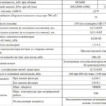 Двигатель Haval H6: какие моторы ставили, какой ресурс и что ломается на 1.5 турбо