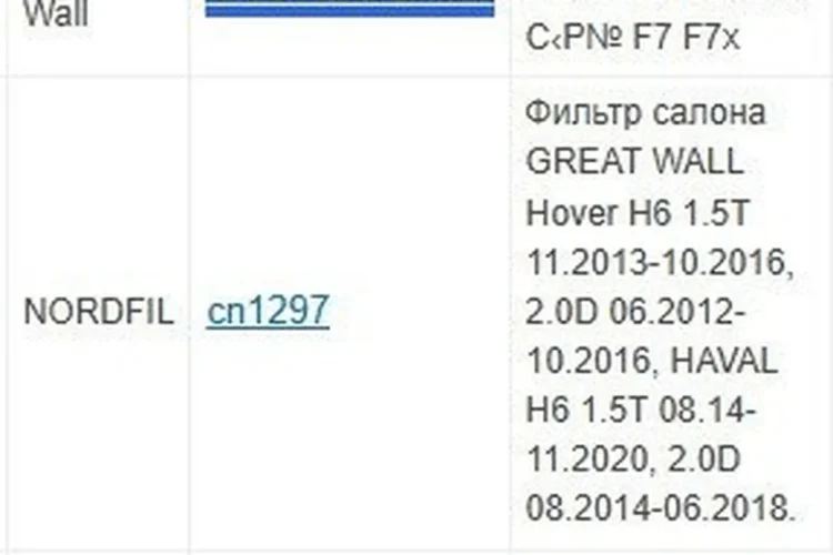 Таблица подбора салонного фильтра для Haval H6