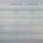Haval H6: короткие ответы на частые вопросы владельцев — объёмы, размеры, артикулы и цифры