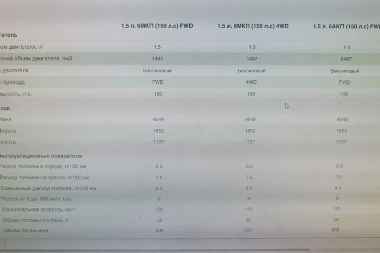 Таблица характеристик Haval H6