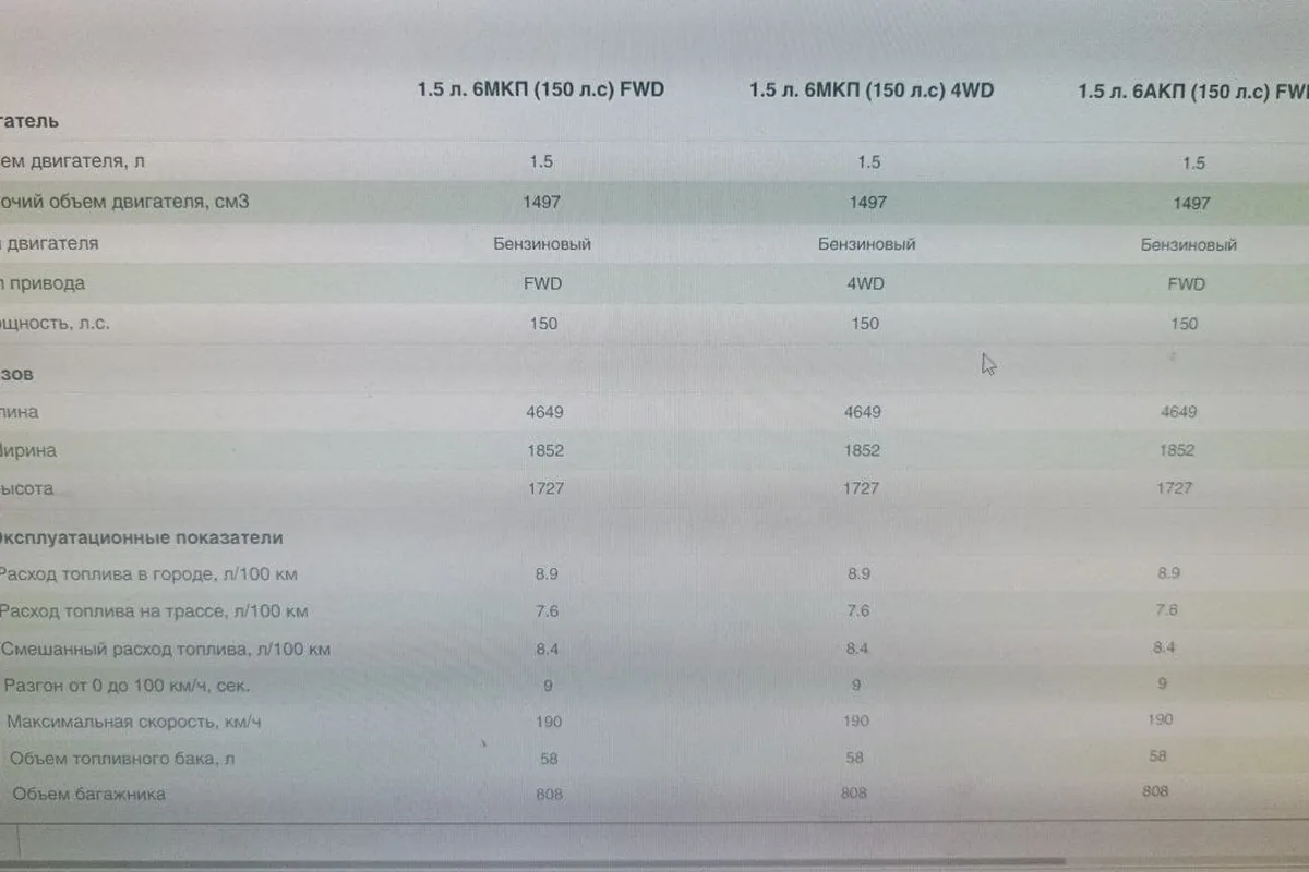 Таблица технических характеристик Haval H6