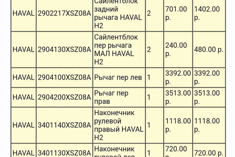 Прайс на рычаги и сайлентблоки Haval H6