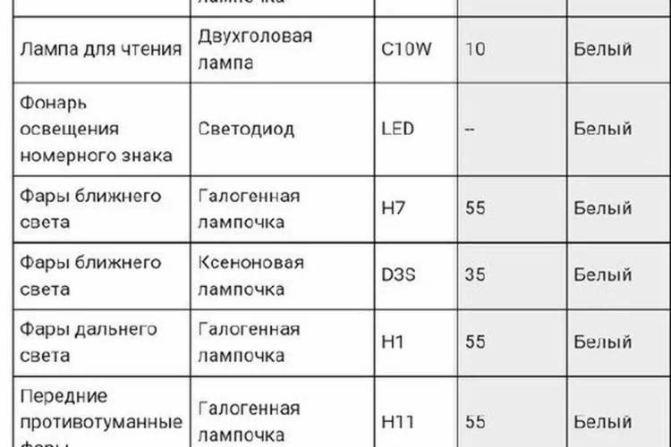 Таблица ламп Haval H6 из руководства по эксплуатации