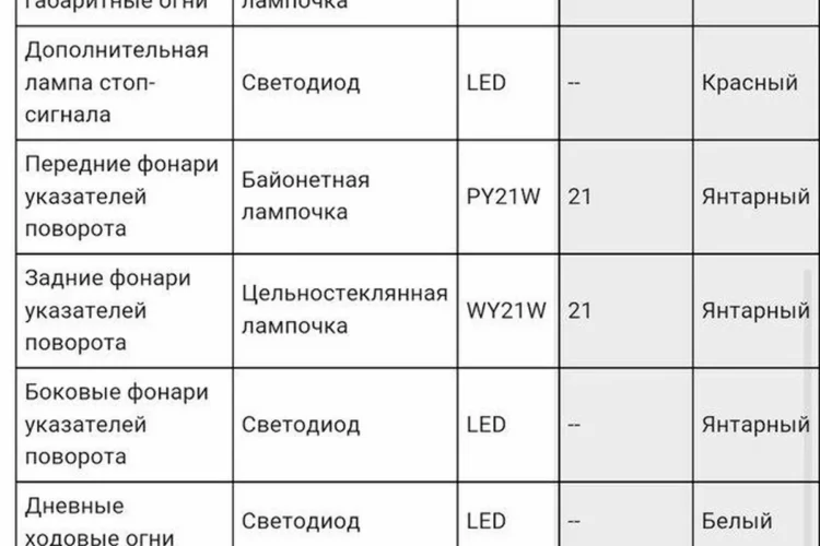 Таблица ламп: габариты, поворотники, стоп-сигнал