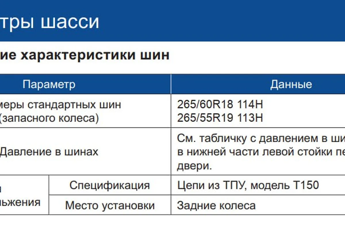 Таблица параметров шасси Haval H9 из руководства: размеры шин и цепи противоскольжения