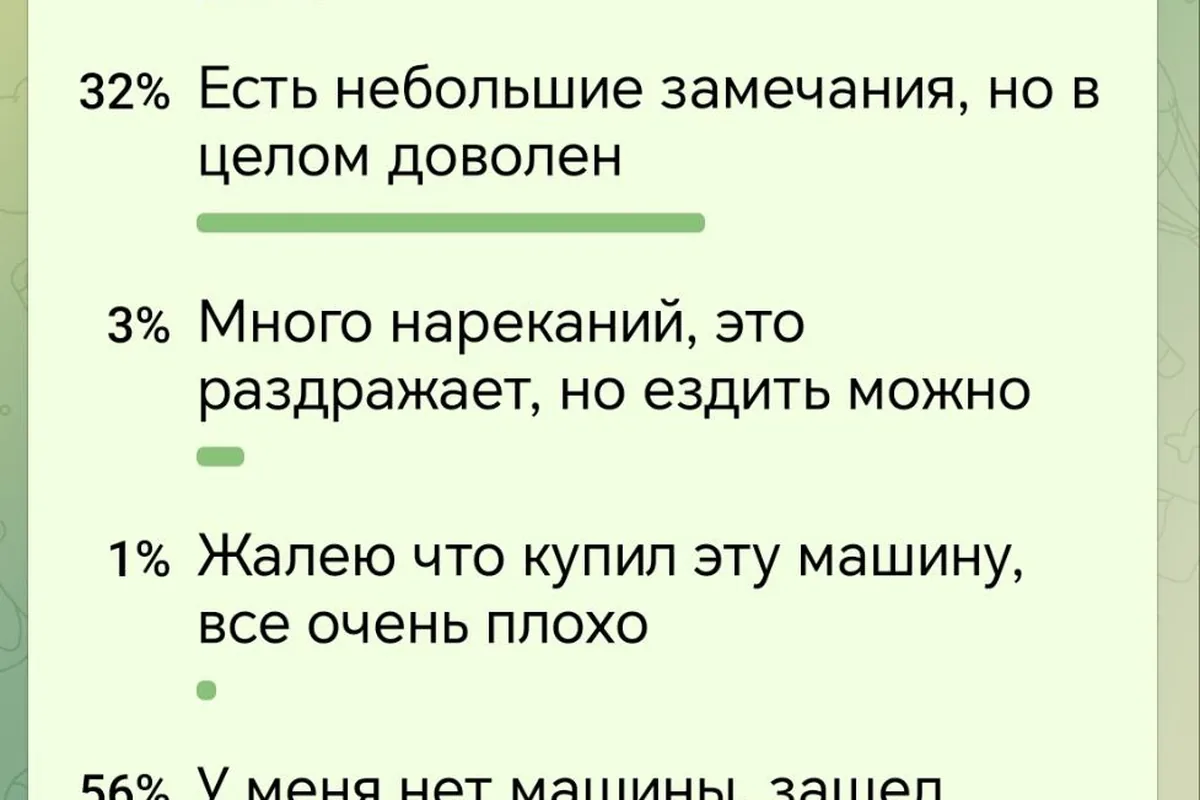 Результаты клубного опроса об удовлетворённости владельцев i-Space