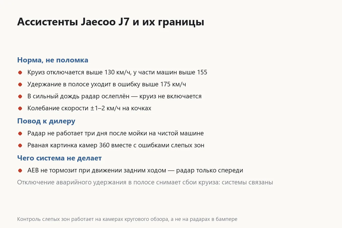 Системы помощи водителю Jaecoo J7 и их известные ограничения