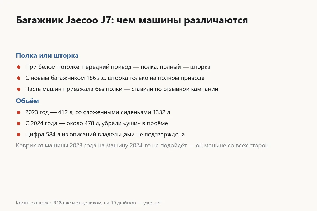 Что известно про багажник Jaecoo J7 по комплектациям и годам