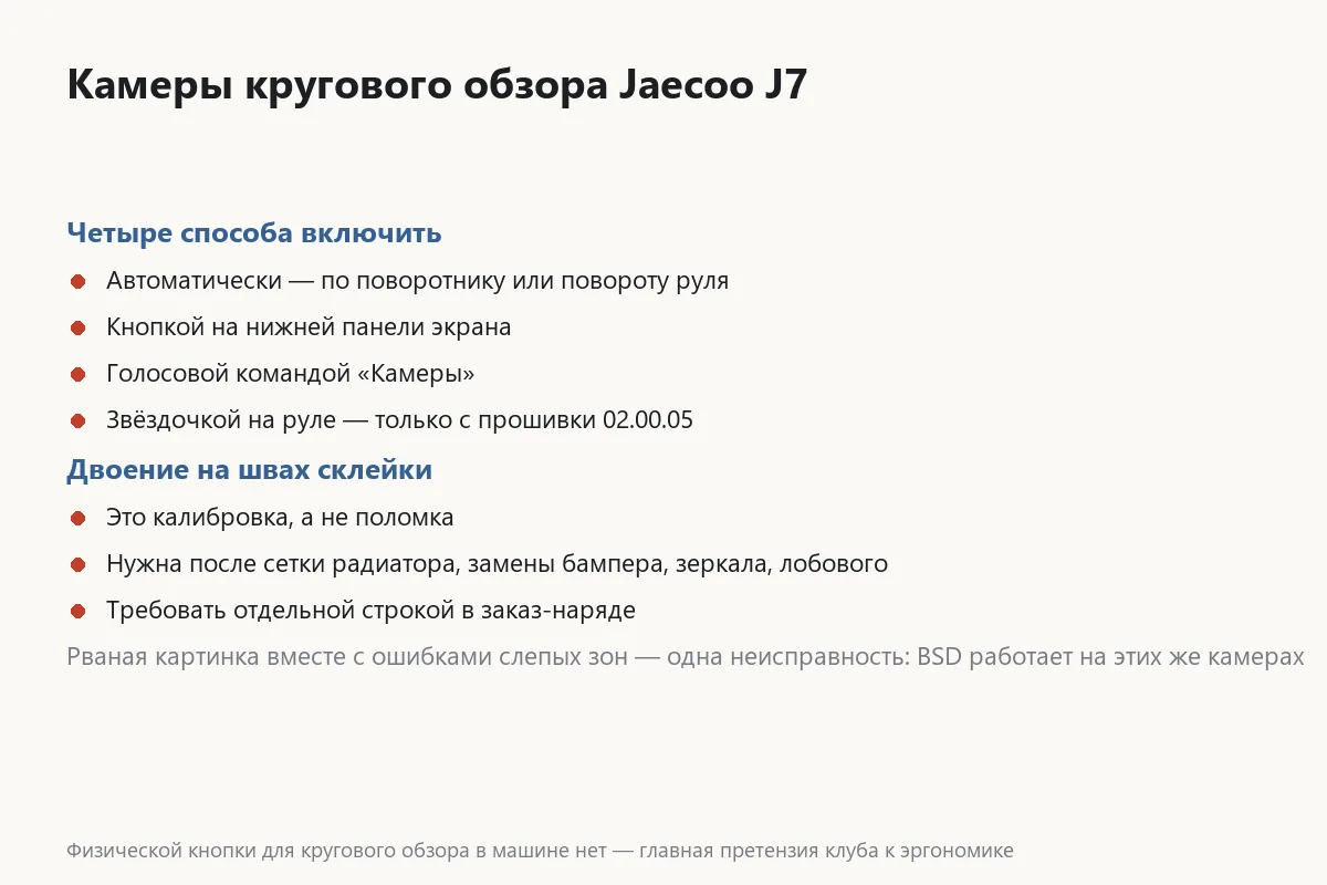 Способы включения камер кругового обзора Jaecoo J7 и их проблемы