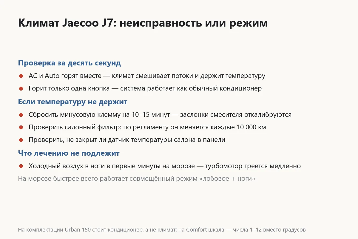 Признаки неправильно работающего климат-контроля Jaecoo J7 и порядок проверки