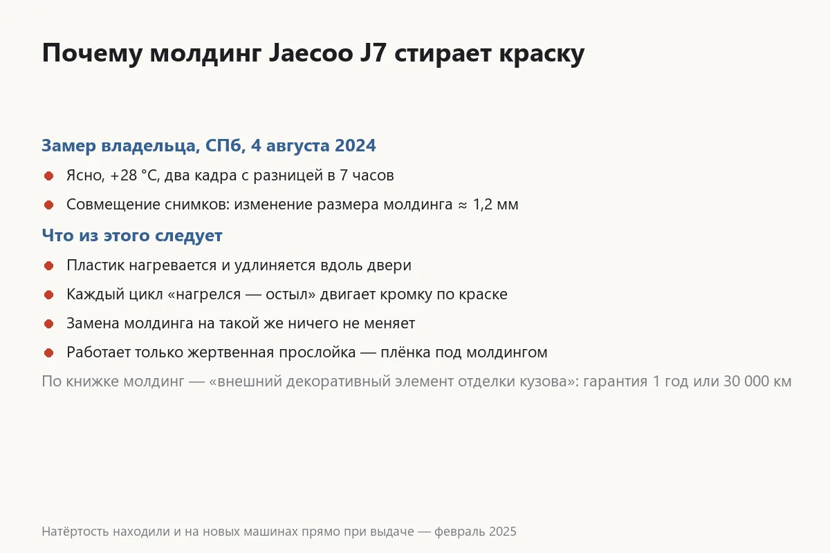 Механизм натирания краски молдингом двери на Jaecoo J7
