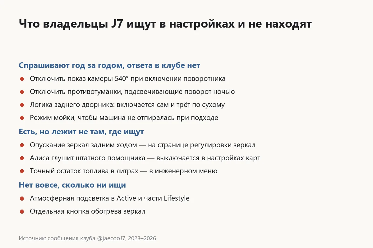 Настройки Jaecoo J7, которые владельцы ищут и не находят