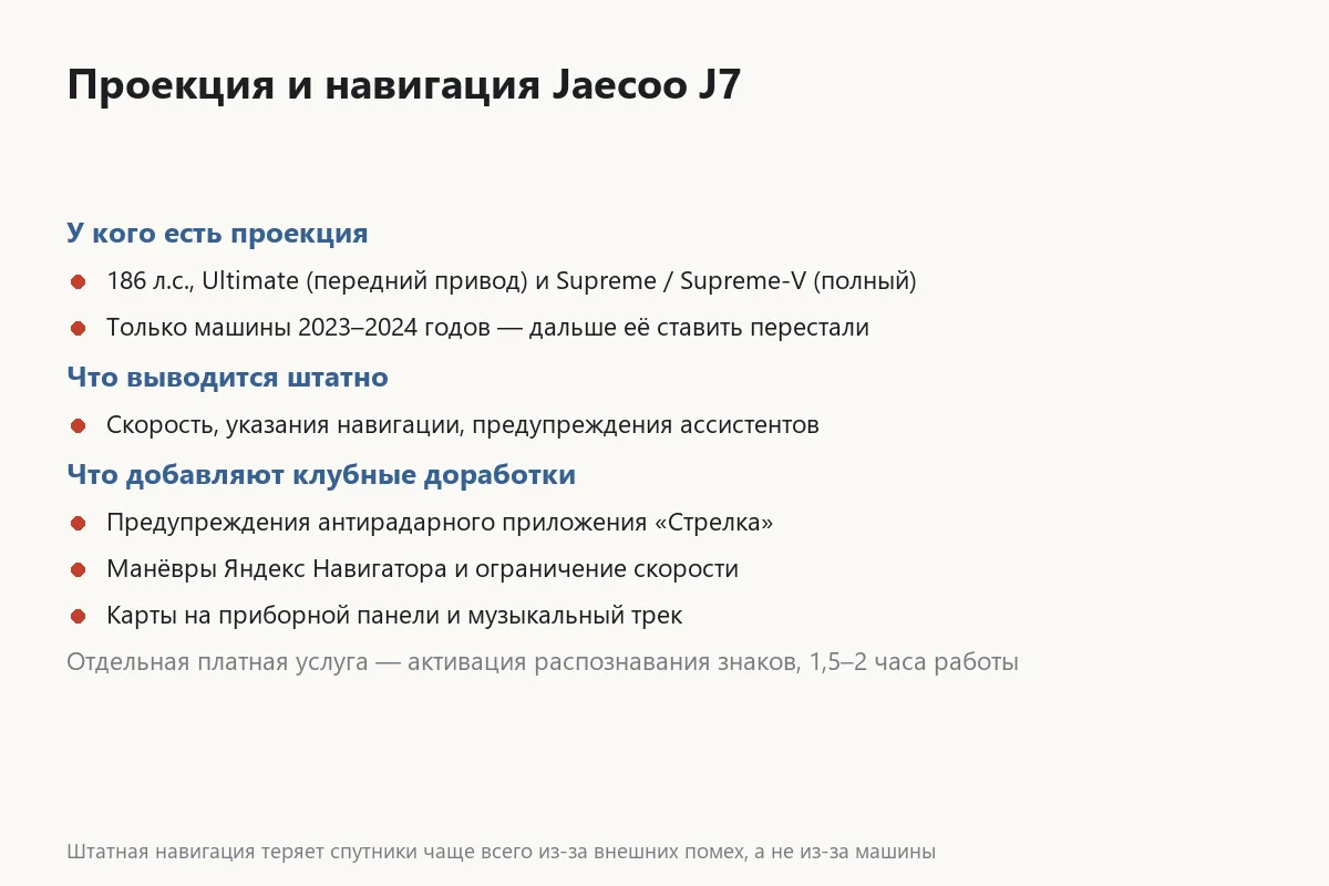 Что выводится на проекционный дисплей Jaecoo J7 штатно и после доработок