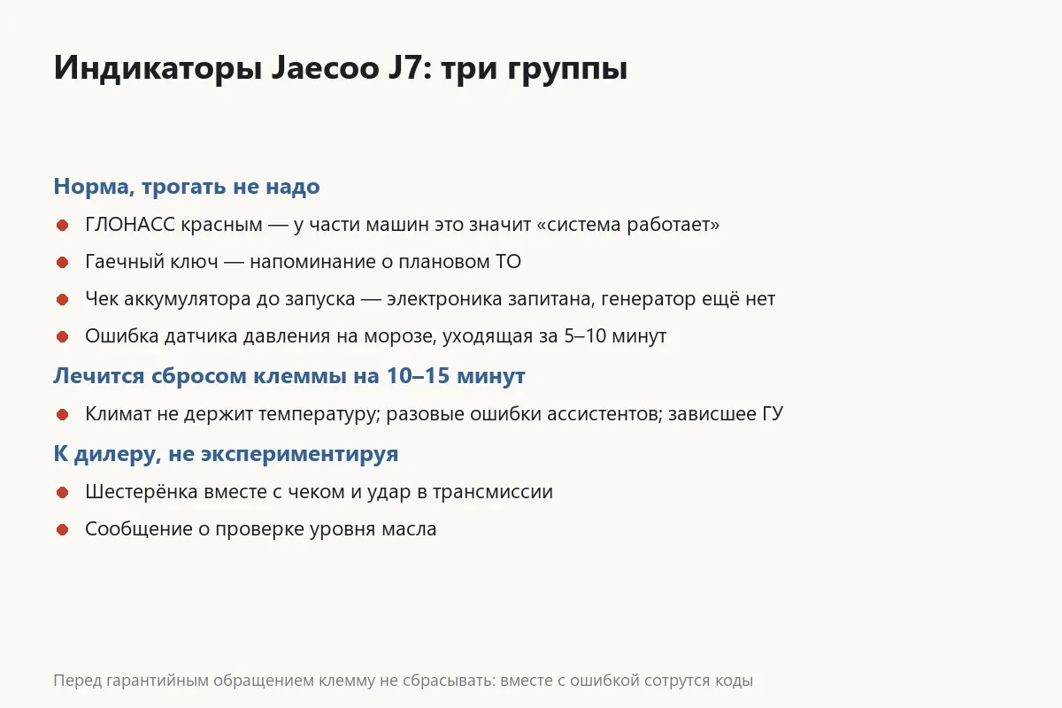 Разбор индикаторов на приборной панели Jaecoo J7 по группам