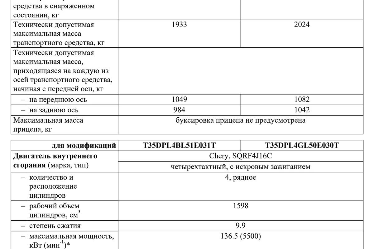 Раздел ОТТС Jaecoo J7 с характеристиками двигателя SQRF4J16C