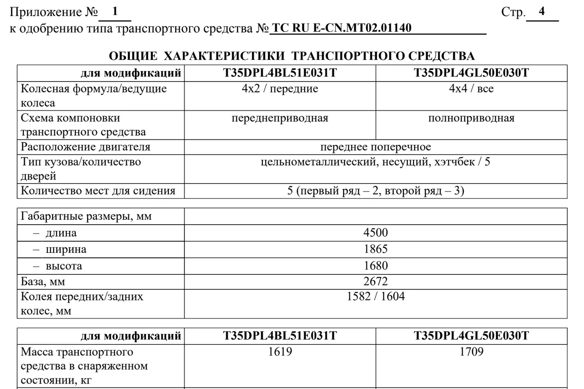 Раздел ОТТС Jaecoo J7 с габаритами и массами