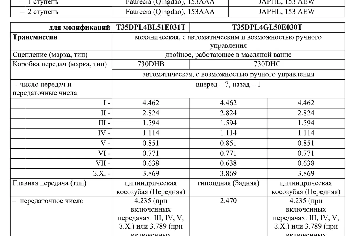 Раздел одобрения типа транспортного средства Jaecoo J7 с описанием коробки передач
