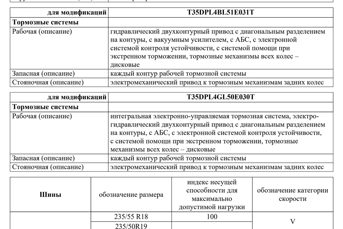 Раздел ОТТС Jaecoo J7 с описанием подвески, рулевого и тормозов
