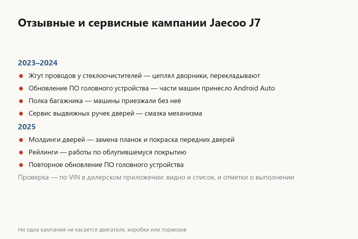 Список отзывных и сервисных кампаний Jaecoo J7 по датам