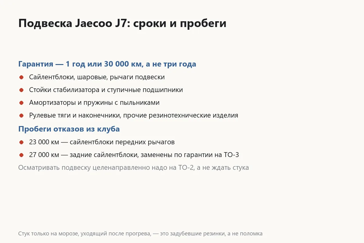 Сроки гарантии на элементы подвески Jaecoo J7 и пробеги отказов из клуба