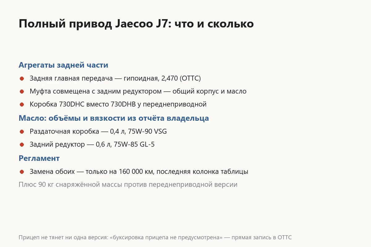 Схема агрегатов полного привода Jaecoo J7 с объёмами и вязкостью масла