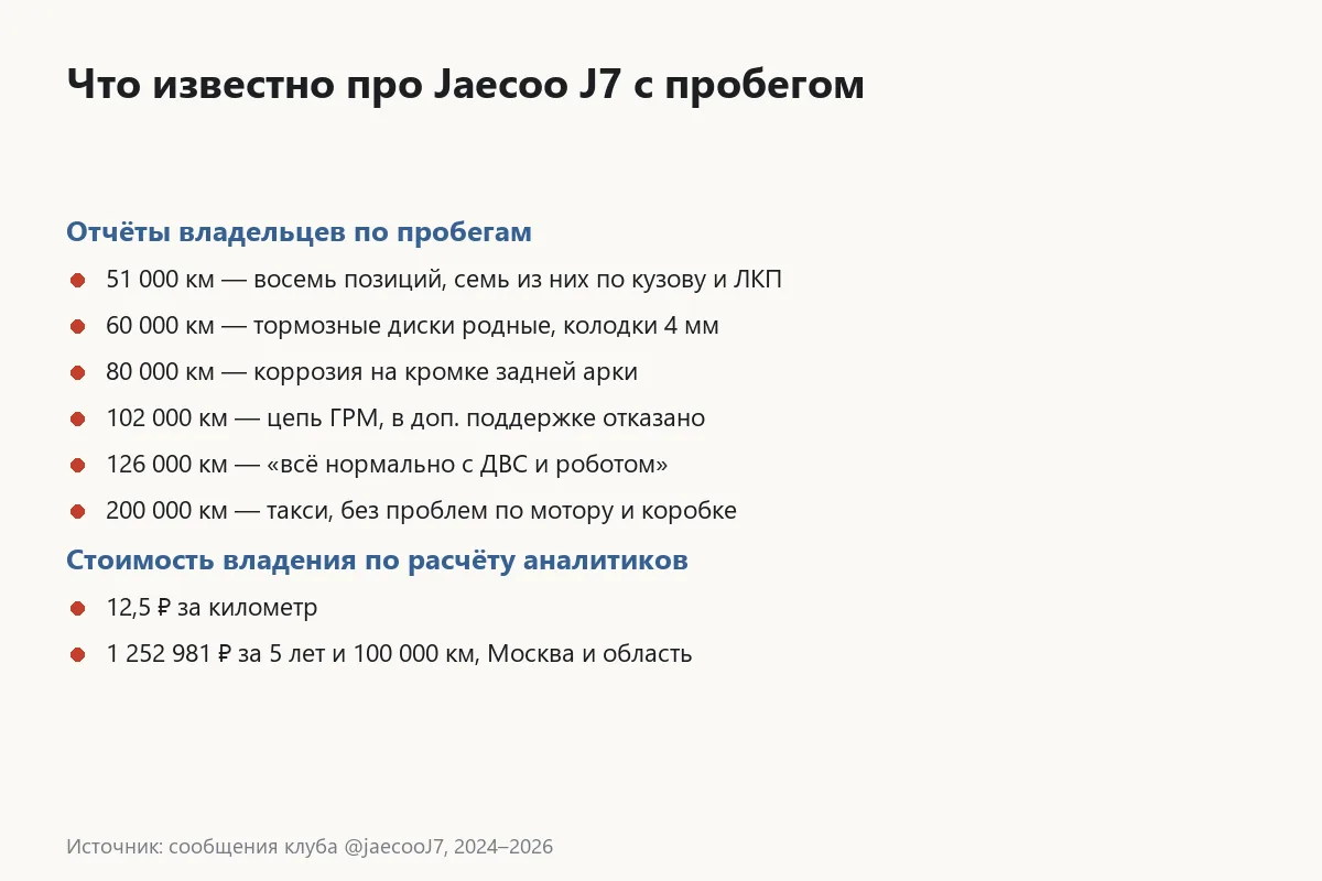 Отчёты владельцев Jaecoo J7 по большим пробегам