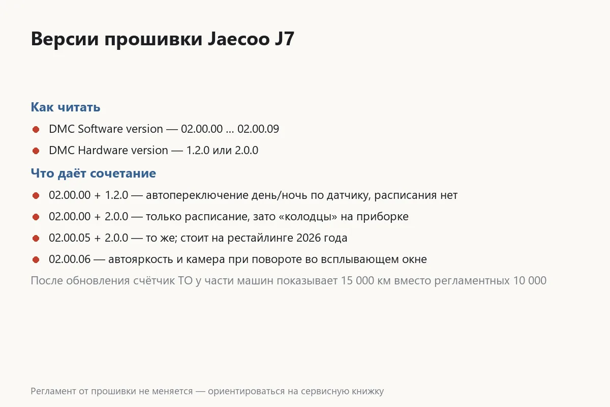 Таблица версий прошивки головного устройства Jaecoo J7 и их отличий