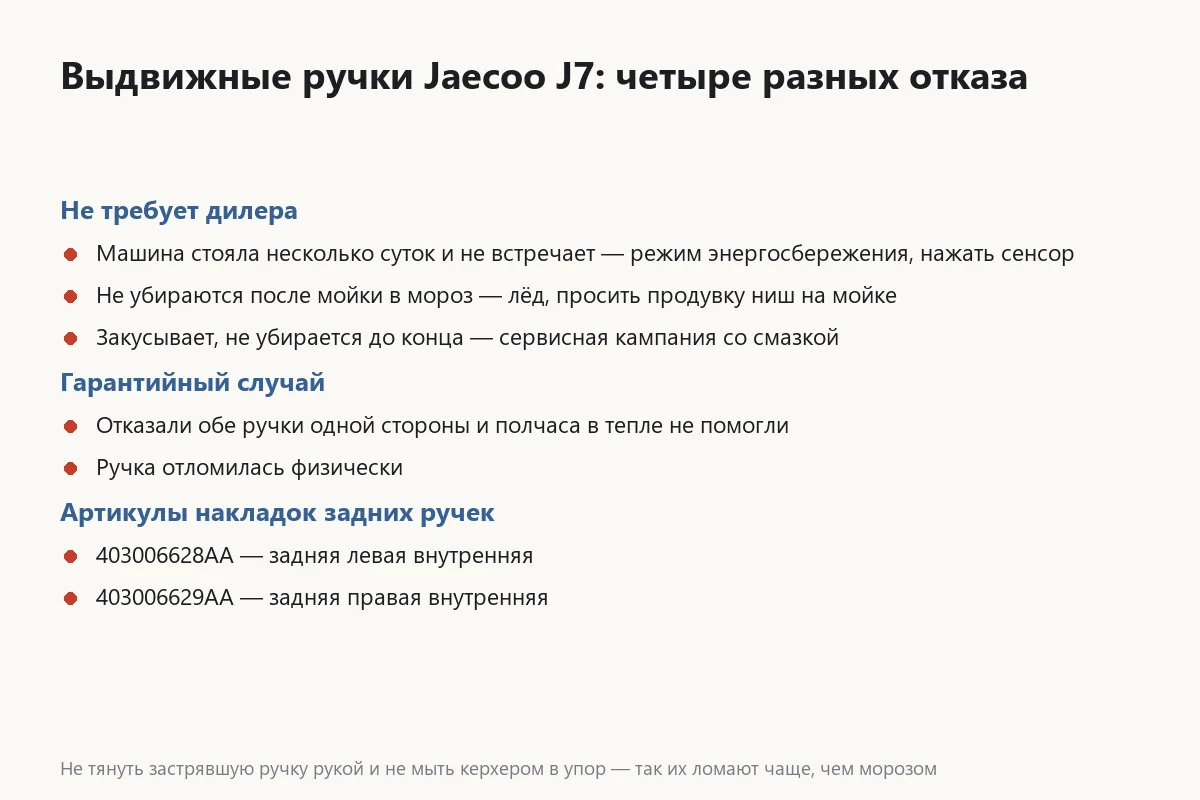 Отказы выдвижных ручек Jaecoo J7 и их причины по отчётам клуба