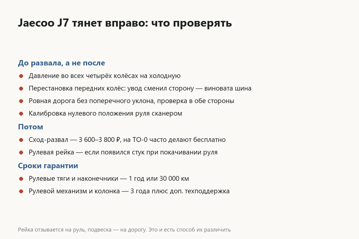 Причины увода Jaecoo J7 вправо и порядок их проверки
