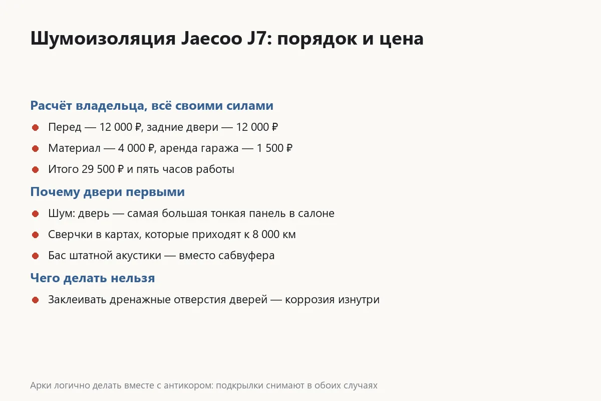 Порядок работ по шумоизоляции Jaecoo J7 и что каждый этап даёт