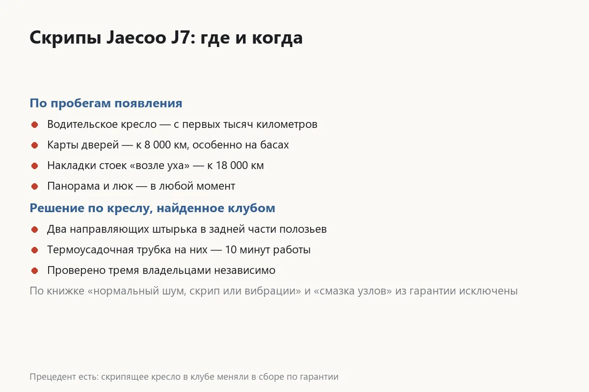 Источники скрипов в салоне Jaecoo J7 по пробегам появления