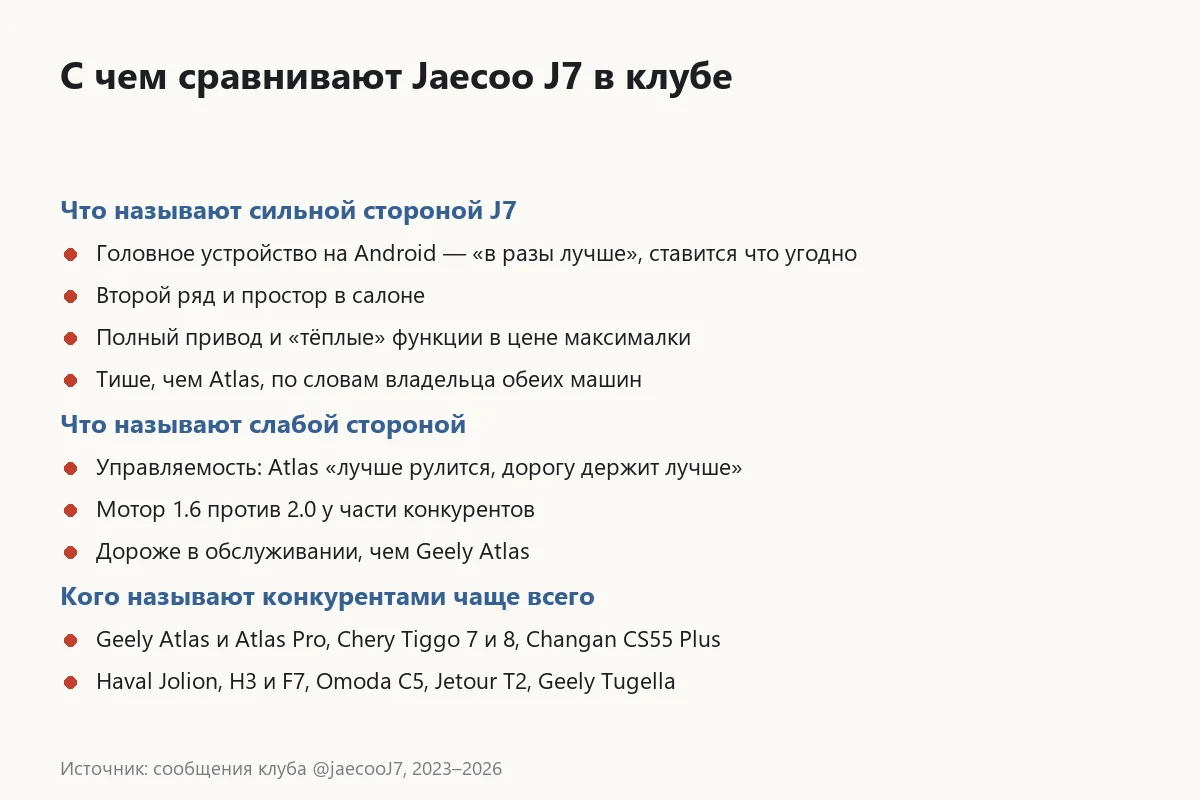 С чем сравнивают Jaecoo J7 и что решает выбор