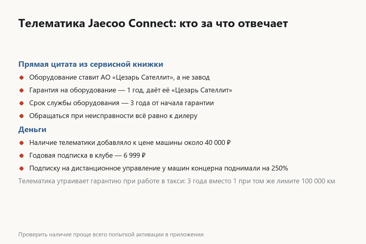 Как устроена телематика Jaecoo Connect и кто за что отвечает