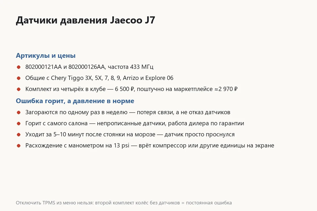 Артикулы и цены датчиков давления Jaecoo J7