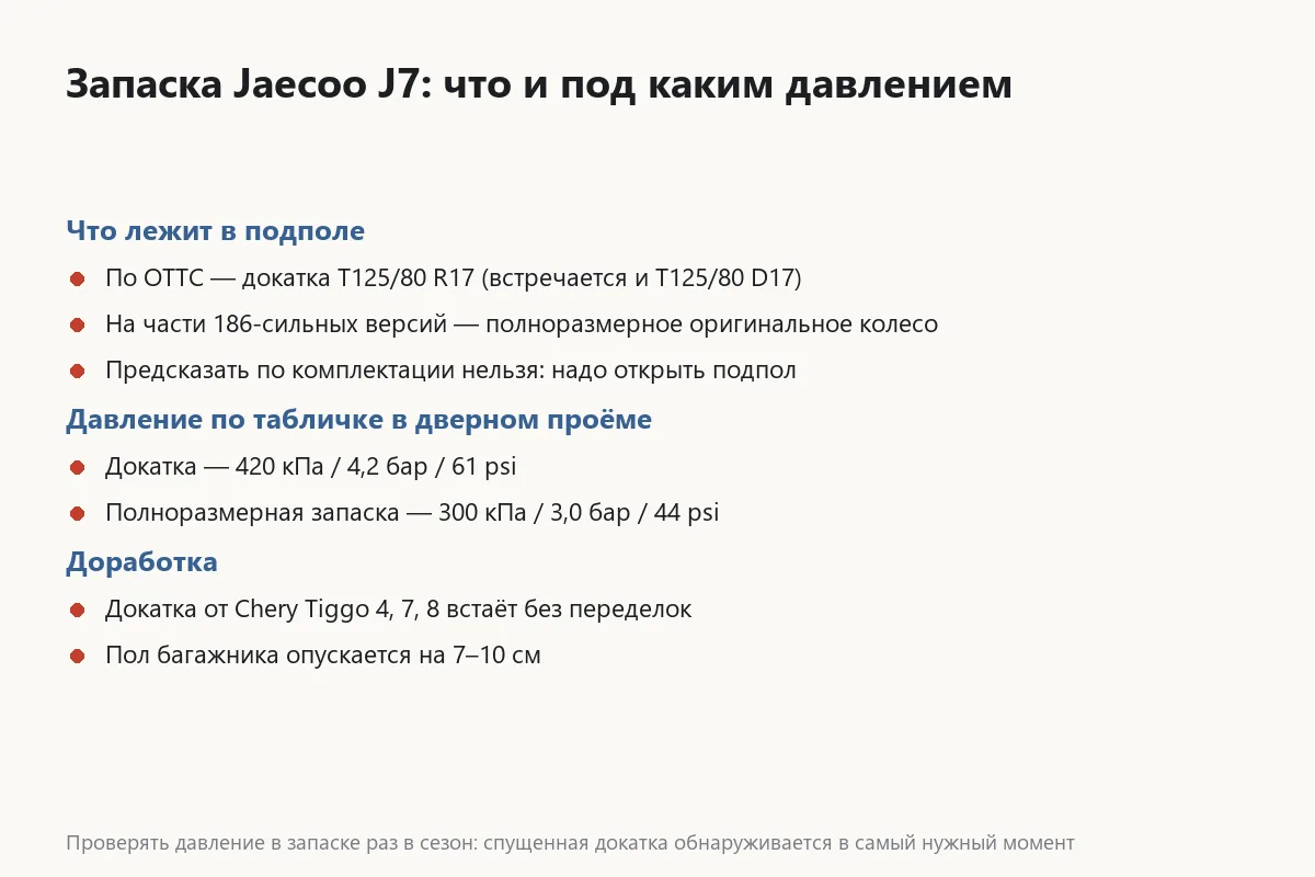 Что лежит в подполе Jaecoo J7 и какое давление в запаске