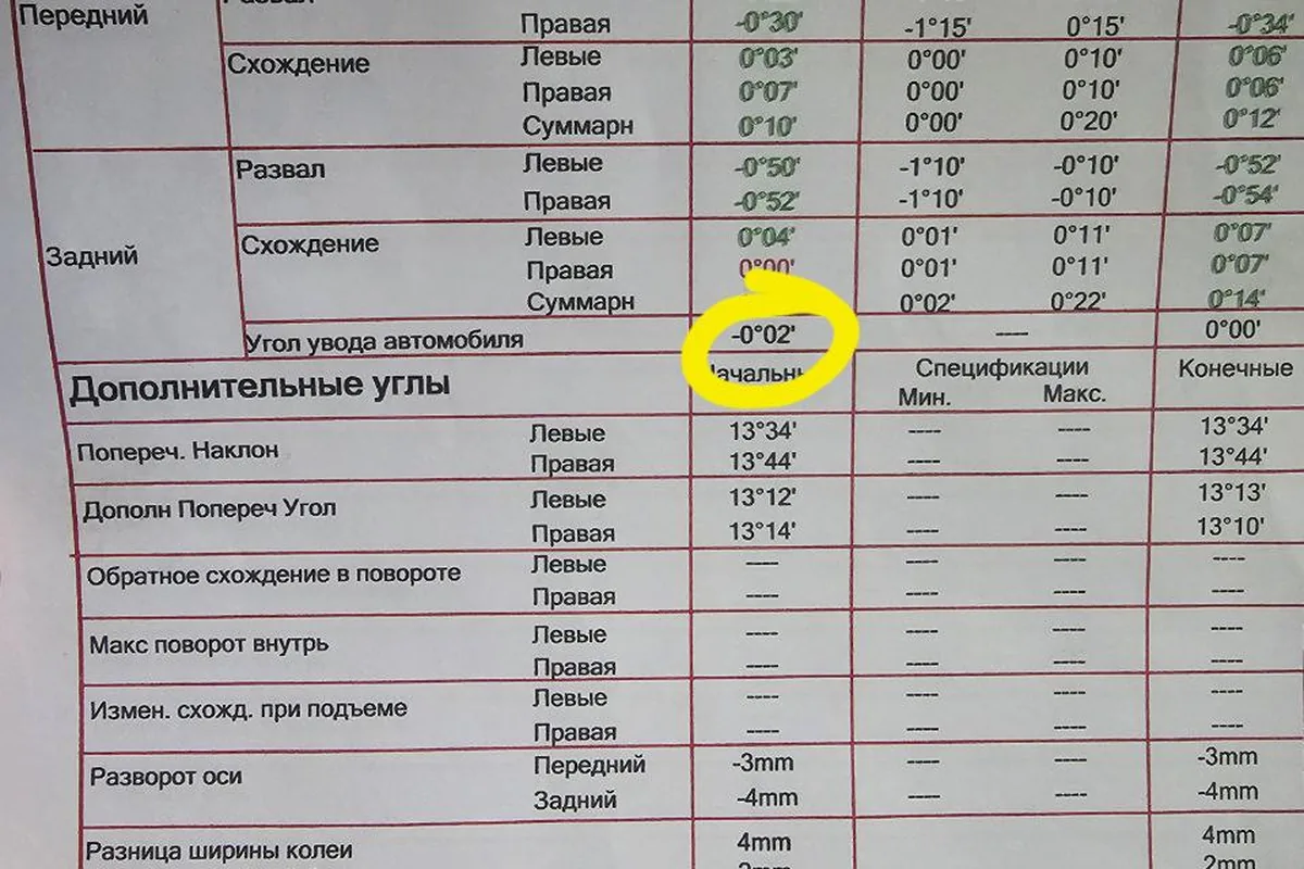 Второй отчёт о регулировке Jaecoo J8 после повторного визита