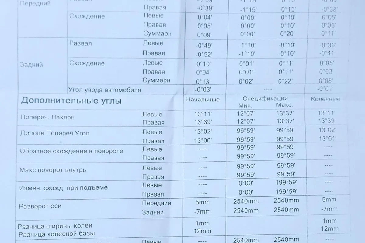 Отчёт о регулировке автомобиля Jaecoo J8 с углами установки колёс
