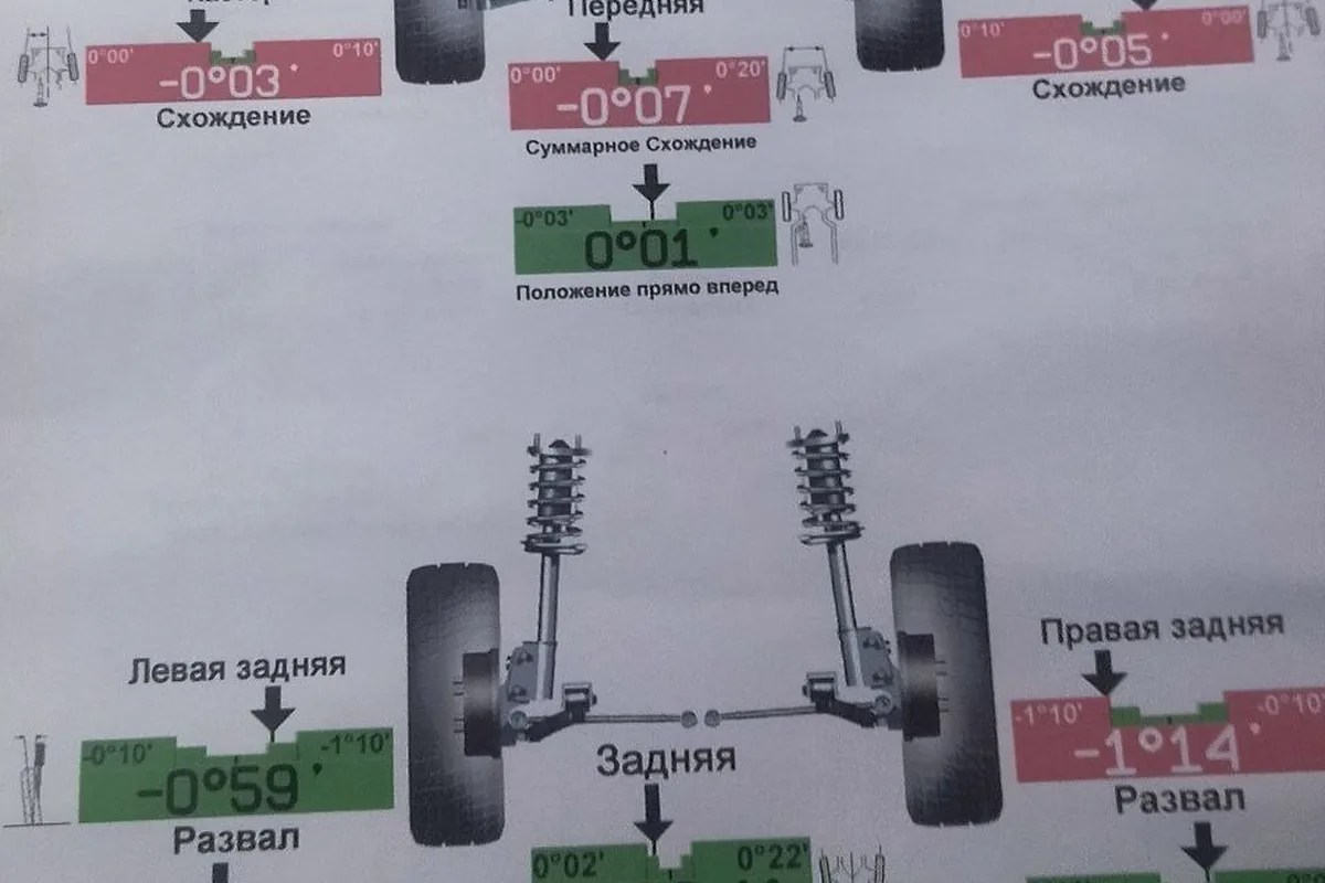 Распечатка развального стенда Jaecoo J8 2024 года с углами по осям